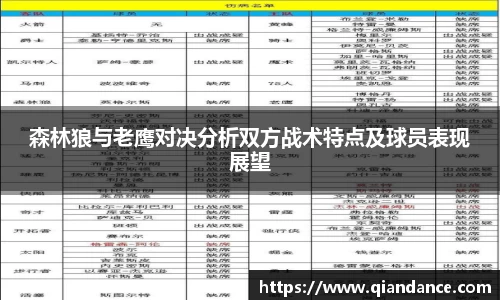 森林狼与老鹰对决分析双方战术特点及球员表现展望